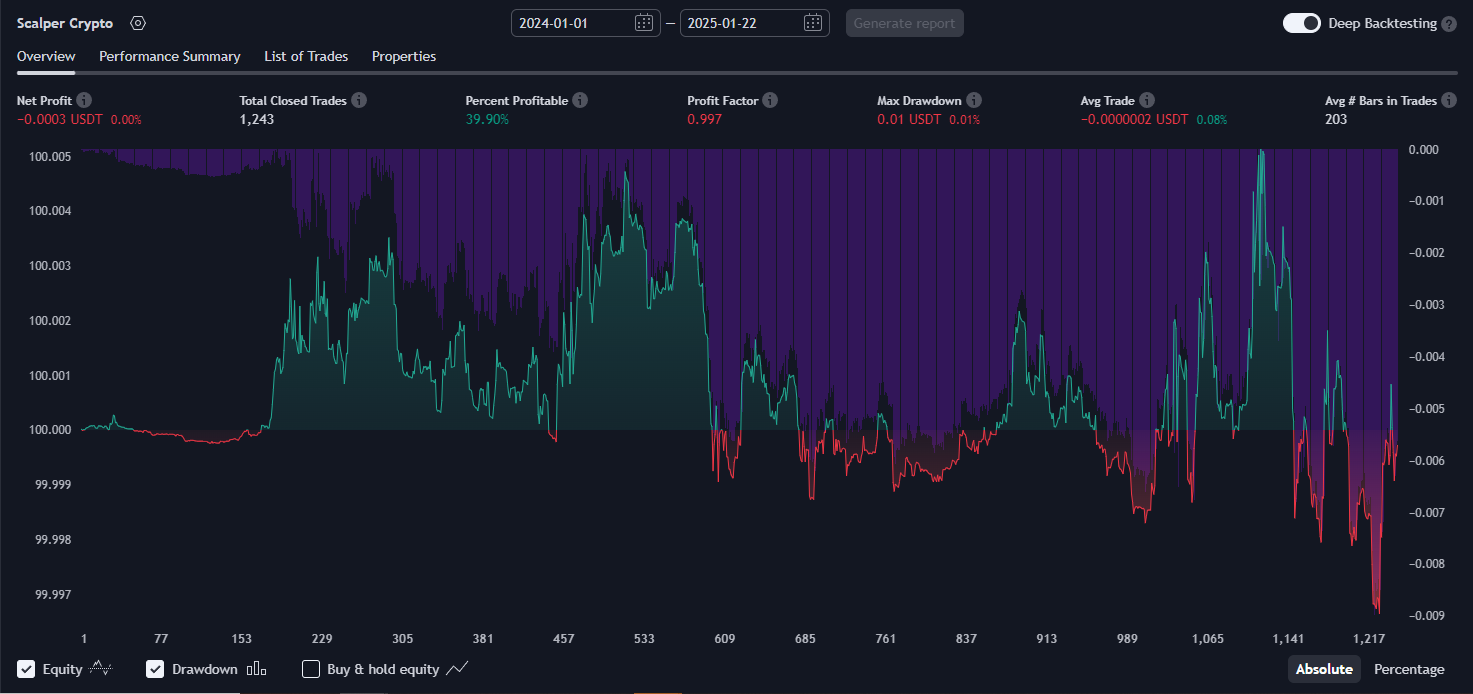 Scalper Crypto Strategy